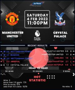 Manchester United vs Crystal Palace