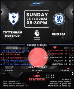 Tottenham Hotspur vs Chelsea