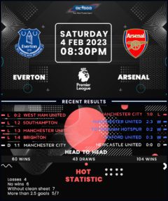 Everton vs Arsenal