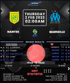 Nantes vs Marseille