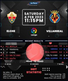 Elche vs Villarreal