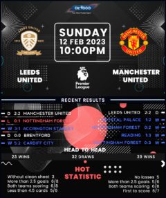 Leeds United vs Manchester United