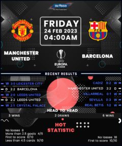 Manchester United vs Barcelona