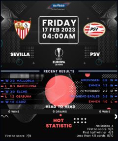 Sevilla vs PSV Eindhoven