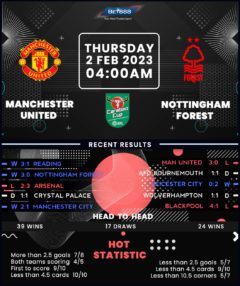 Manchester United vs Nottingham Forest