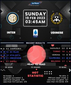 Inter Milan vs Udinese