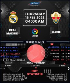 Real Madrid vs Elche