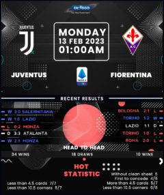 Juventus vs Fiorentina