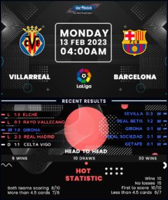 Villarreal vs Barcelona