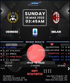 Udinese vs AC Milan