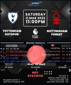 Tottenham Hotspur vs Nottingham Forest