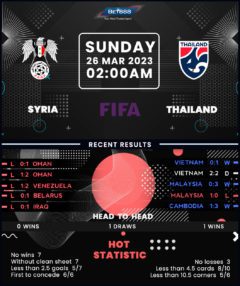 Syria vs Thailand