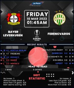 Bayer Leverkusen vs Ferencvaros