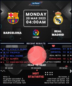 Barcelona vs Real Madrid