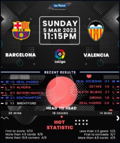 Barcelona vs Valencia