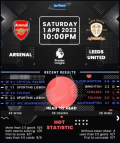 Arsenal vs Leeds United