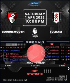 Bournemouth vs Fulham