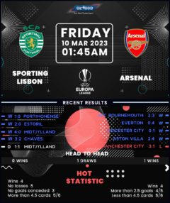 Sporting Lisbon vs Arsenal