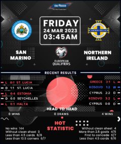 San Marino vs Northern Ireland