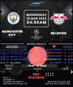 Manchester City vs RB Leipzig