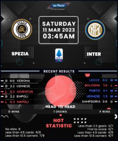 Spezia vs Inter Milan