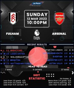 Fulham vs Arsenal