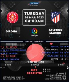 Girona vs Atletico Madrid