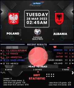 Poland vs Albania