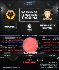 Brentford vs Leicester City