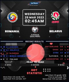 Romania vs Belarus