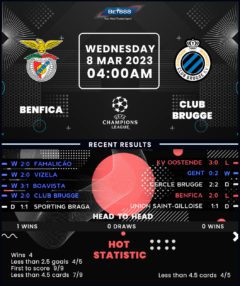 Benfica vs Club Brugge