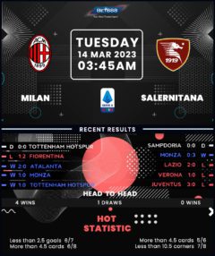 AC Milan vs Salernitana