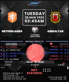 Netherlands vs Gibraltar