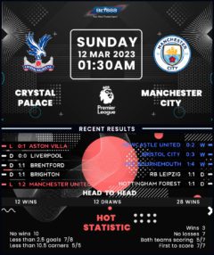 Crystal Palace vs Manchester City