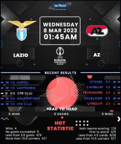 Lazio vs AZ Alkmaar