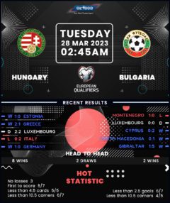 Hungary vs Bulgaria