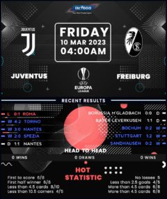 Juventus vs Freiburg