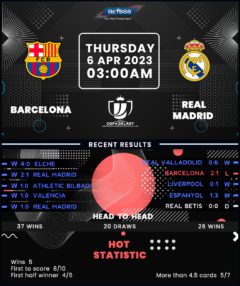 Barcelona vs Real Madrid