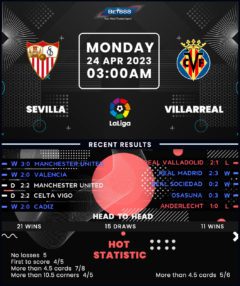 Sevilla vs Villarreal