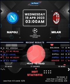 Napoli vs AC Milan