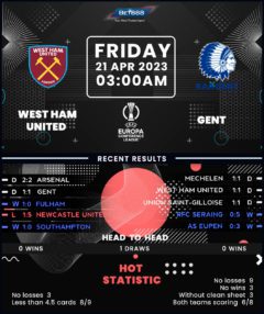 West Ham United vs Gent