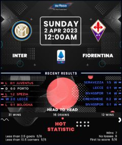 Inter Milan vs Fiorentina