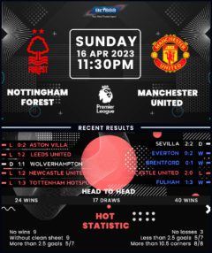 Nottingham Forest vs Manchester United