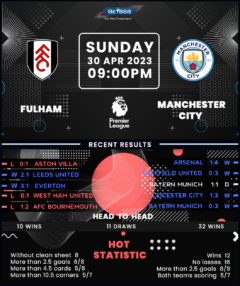 Fulham vs Manchester City