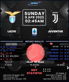 Lazio vs Juventus