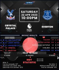 Crystal Palace vs Everton