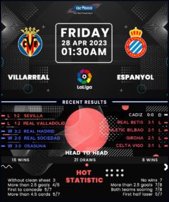 Villarreal vs Espanyol