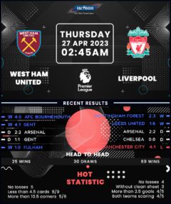 West Ham United vs Liverpool