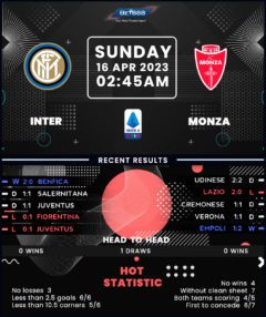 Inter Milan vs Monza