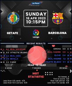 Getafe vs Barcelona